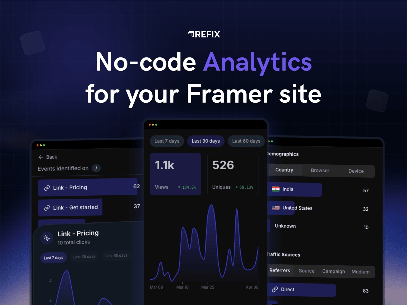 Refix Analytics