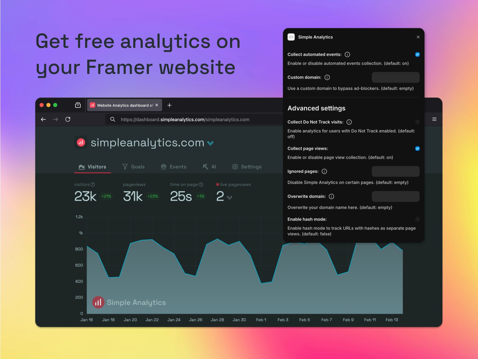 Simple Analytics