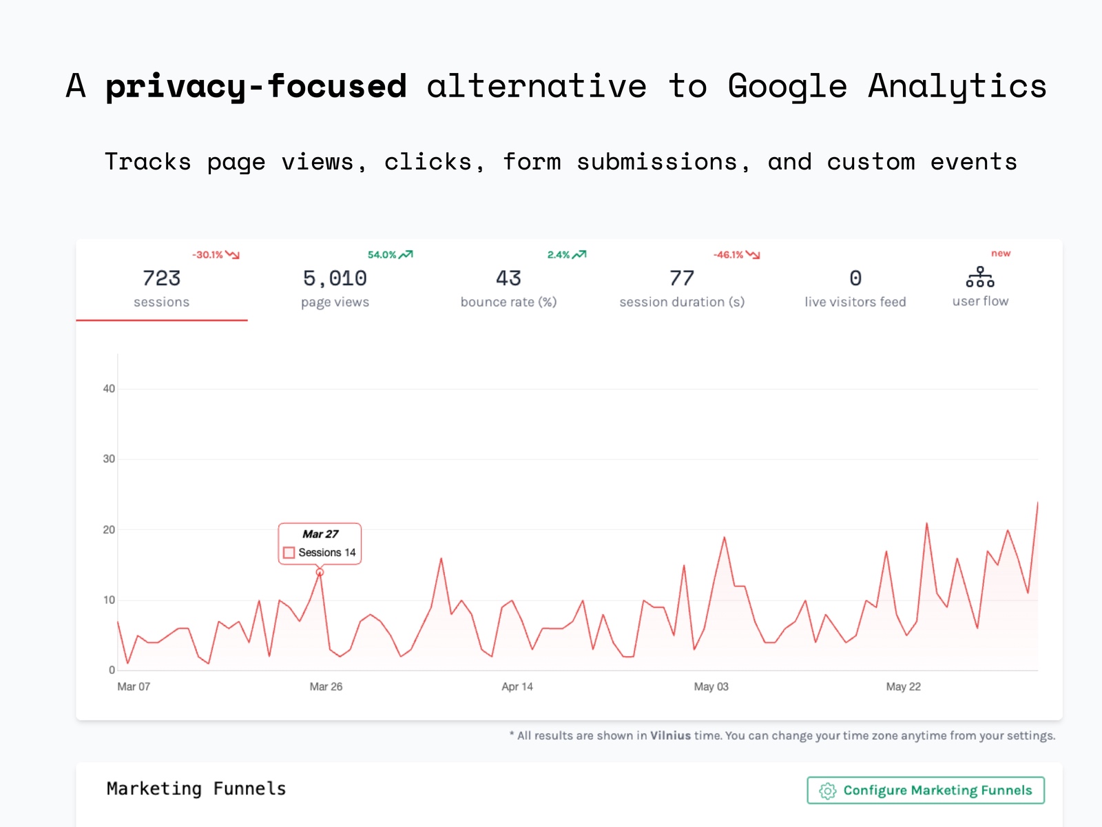 Void Analytics