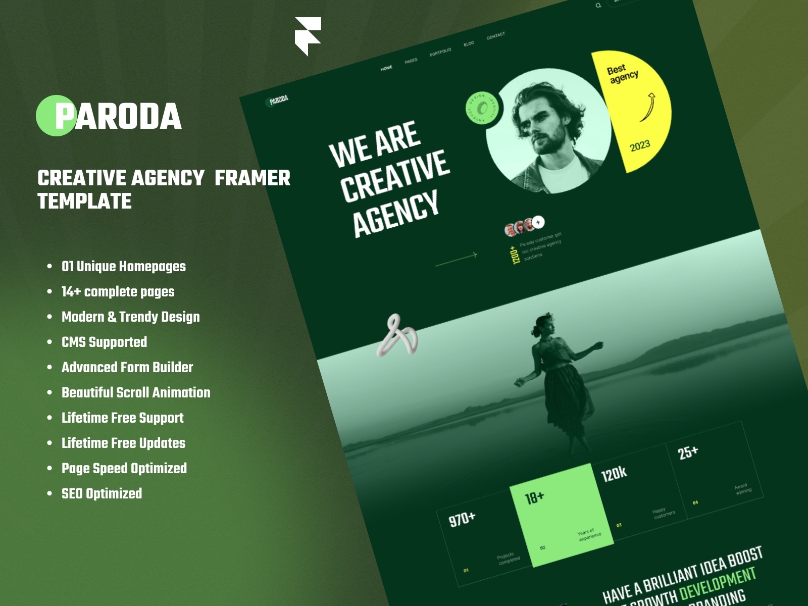 Paroda